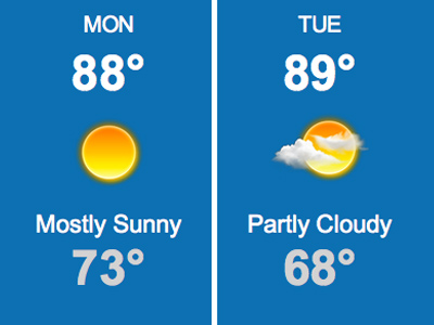 Panama City Beach Weather